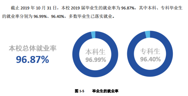 河北传媒学院就业率及就业前景怎么样（含2021届就业质量报告）