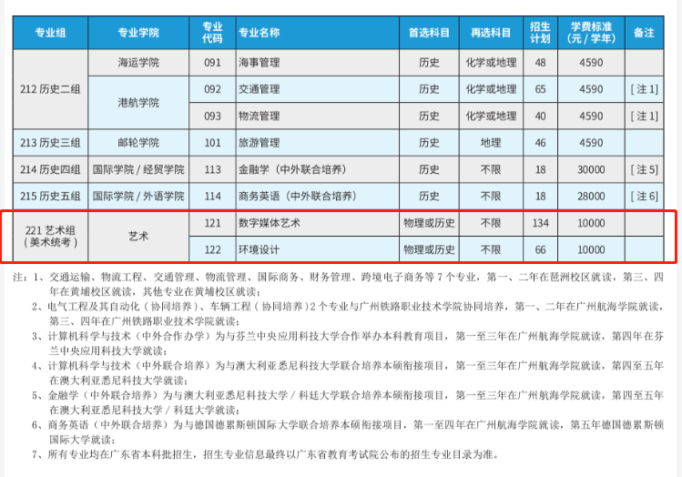 2022广州航海学院艺术类招生计划