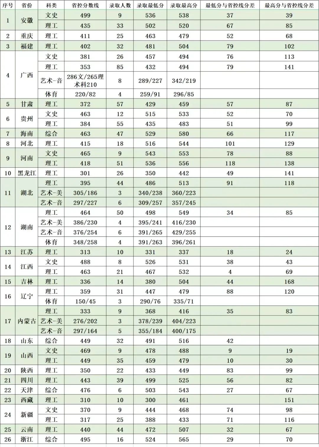 2021广东石油化工学院录取分数线一览表（含2019-2020历年）