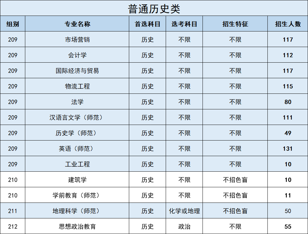 2022广东石油化工学院招生计划-各专业招生人数是多少