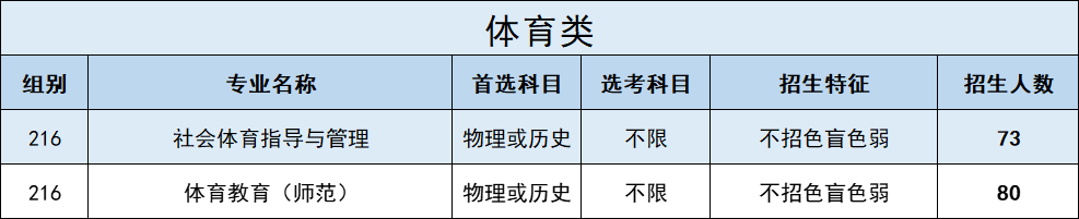 2022广东石油化工学院招生计划-各专业招生人数是多少