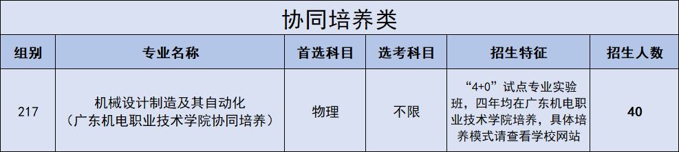 2022广东石油化工学院招生计划-各专业招生人数是多少