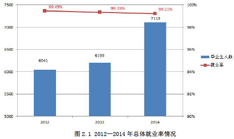 广东石油化工学院就业率及就业前景怎么样（含就业质量报告）