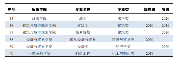 广东工业大学王牌专业_有哪些专业比较好