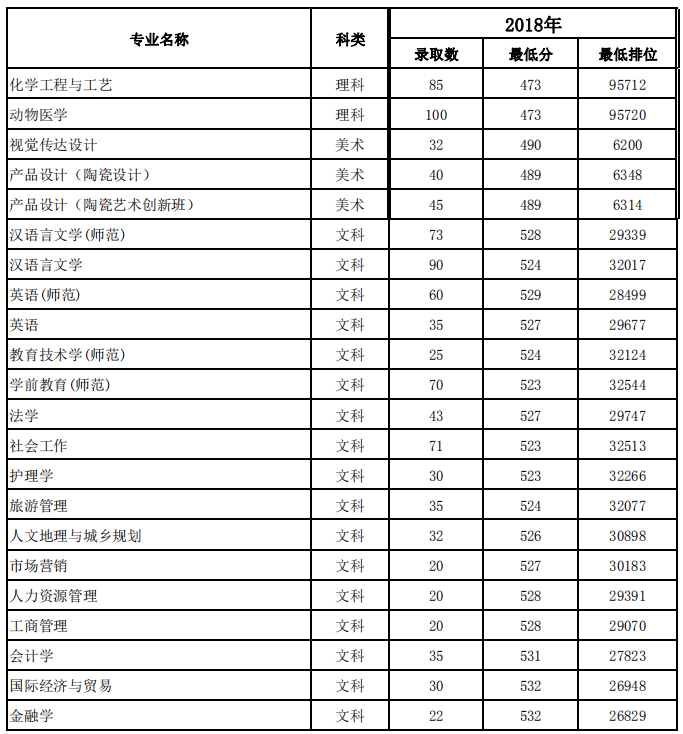 2021佛山科学技术学院录取分数线一览表（含2019-2020历年）