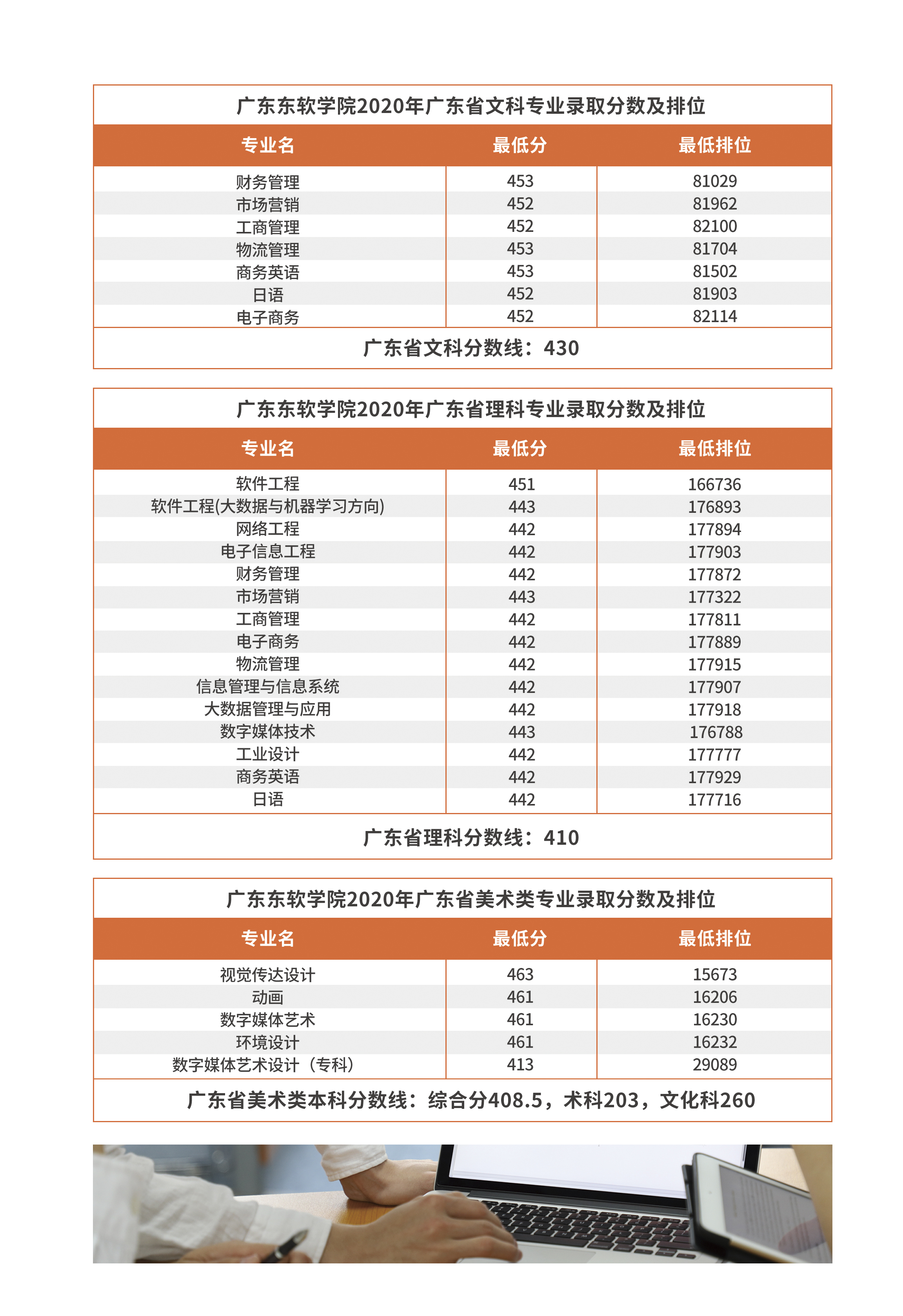 2021广东东软学院录取分数线一览表（含2019-2020历年）