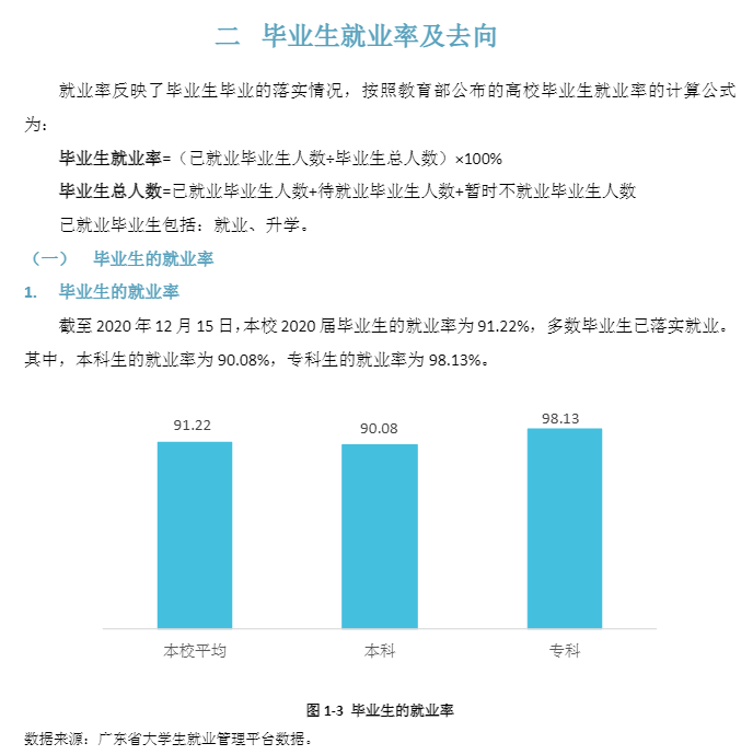 广东东软学院就业率及就业前景怎么样（含2021届就业质量报告）