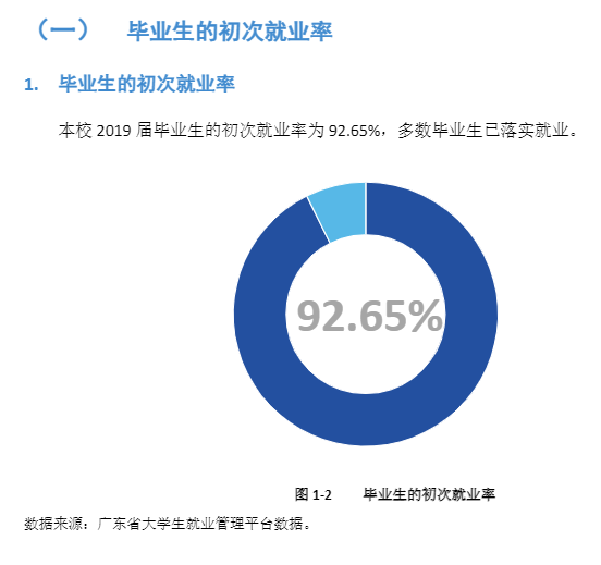 广东东软学院就业率及就业前景怎么样（含2021届就业质量报告）