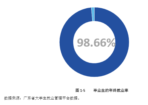 广东东软学院就业率及就业前景怎么样（含2021届就业质量报告）