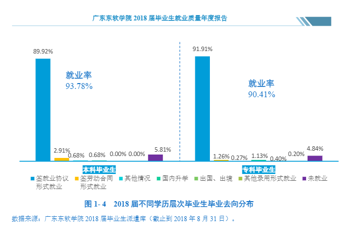 广东东软学院就业率及就业前景怎么样（含2021届就业质量报告）