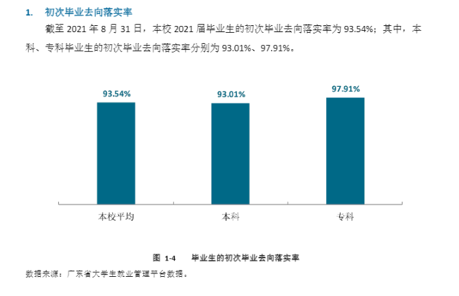 广东东软学院就业率及就业前景怎么样（含2021届就业质量报告）