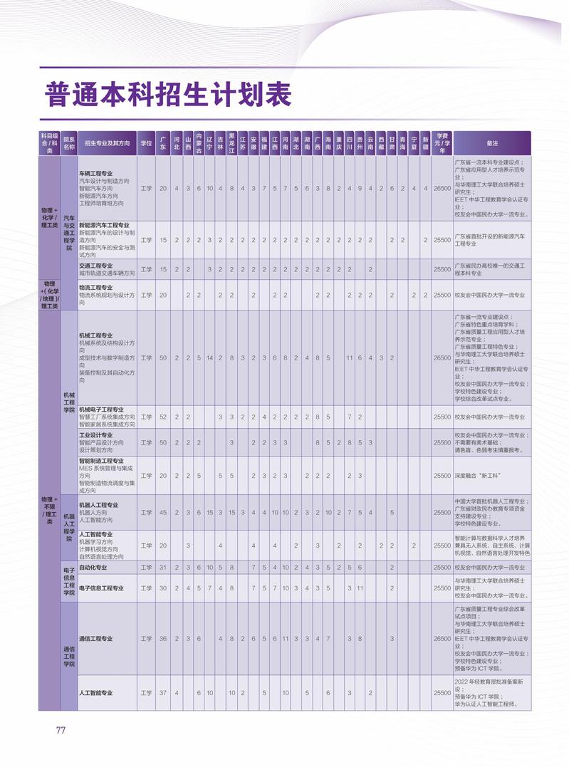 2022广州城市理工学院招生计划-各专业招生人数是多少