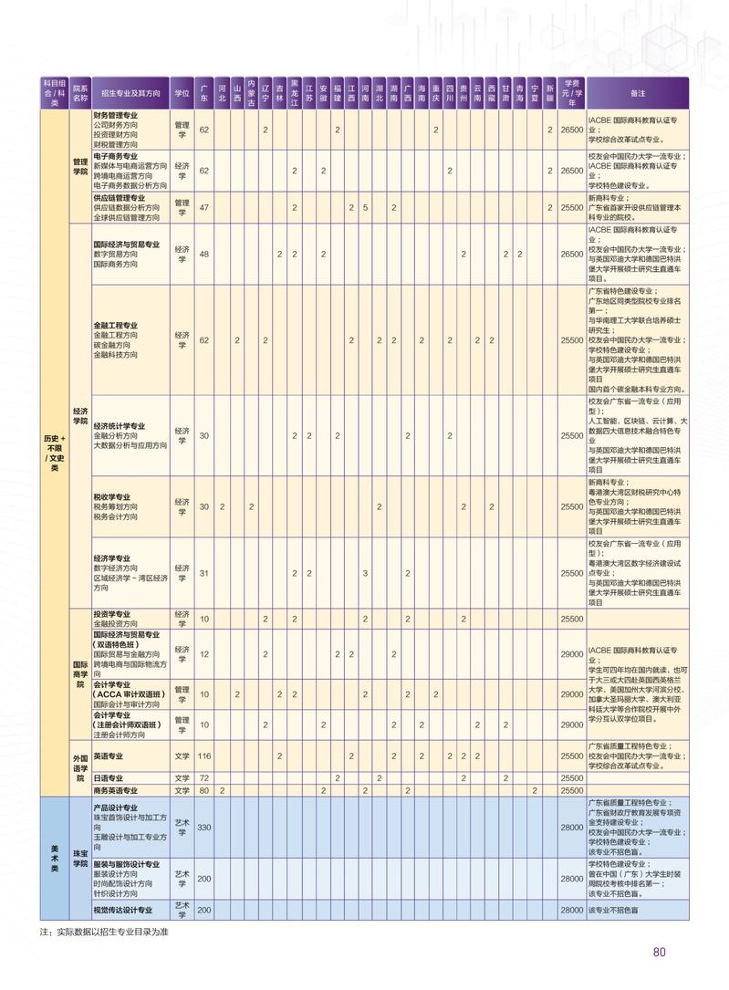 2022广州城市理工学院招生计划-各专业招生人数是多少