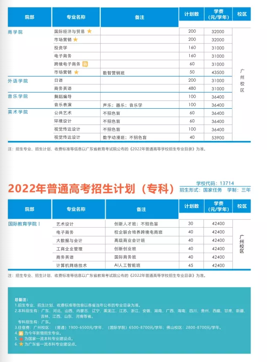 广州工商学院有哪些专业？