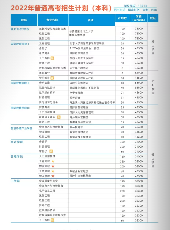 2022广州工商学院学费多少钱一年-各专业收费标准