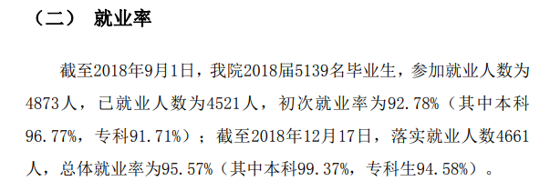 广东理工学院就业率及就业前景怎么样（含就业质量报告）