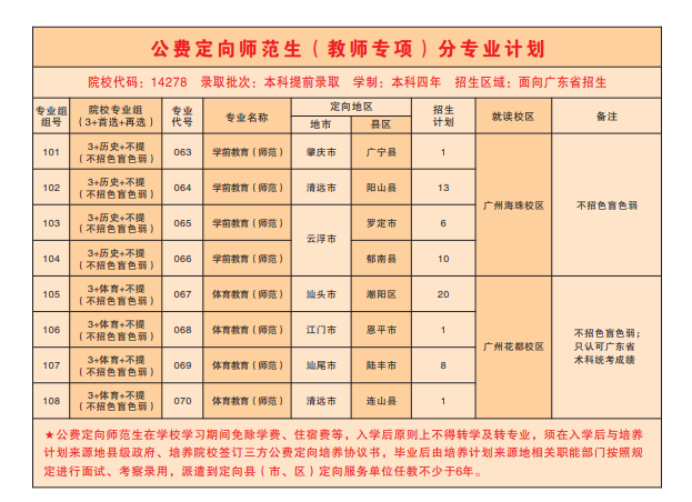 2022广东第二师范学院招生计划-各专业招生人数是多少