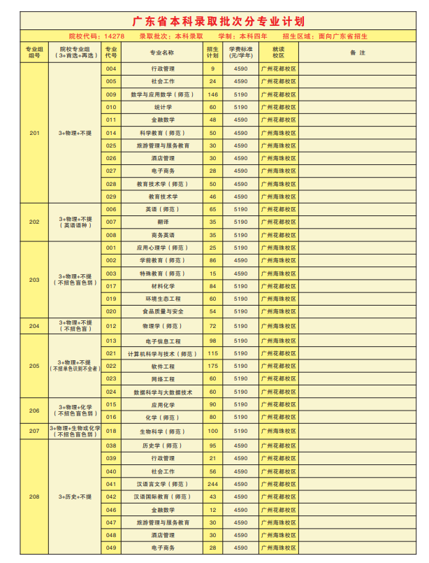 2022广东第二师范学院招生计划-各专业招生人数是多少