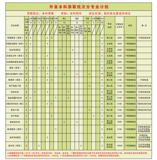 2022广东第二师范学院招生计划-各专业招生人数是多少