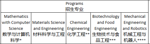 广东以色列理工学院怎么样_好不好