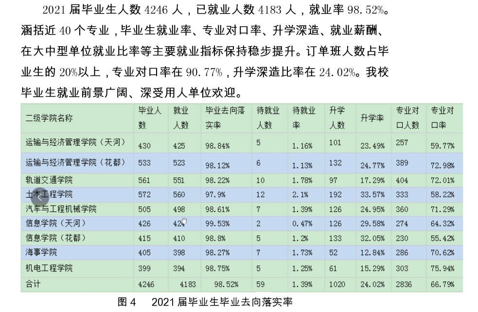 广东交通职业技术学院就业率及就业前景怎么样