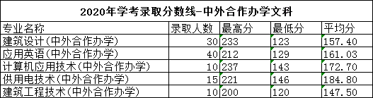 2021广东水利电力职业技术学院录取分数线一览表（含2019-2020历年）