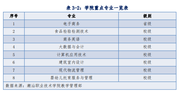 潮汕职业技术学院王牌专业_有哪些专业比较好