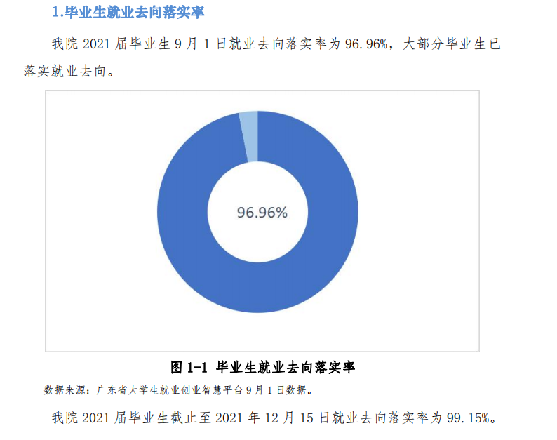 潮汕职业技术学院就业率及就业前景怎么样（含2021届就业质量报告）