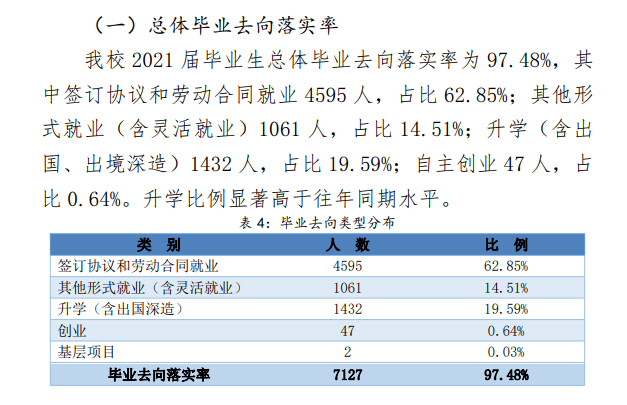 深圳职业技术学院就业率及就业前景怎么样（含2021届就业质量报告）