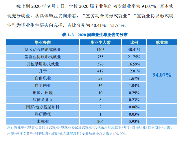 广东南华工商职业学院就业率及就业前景怎么样（含2021届就业质量报告）