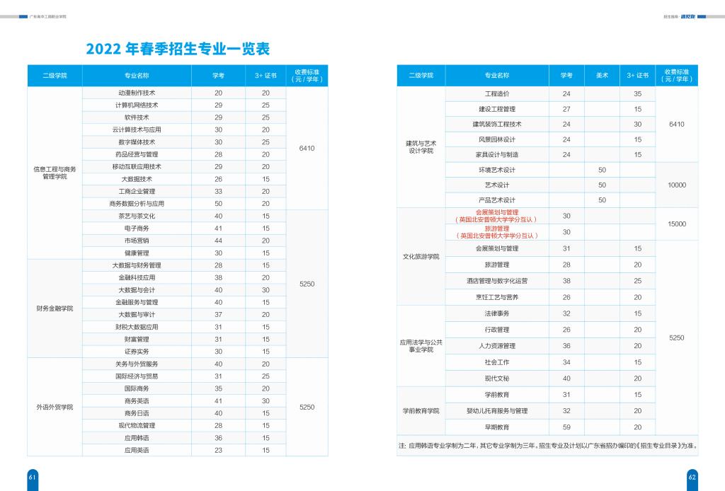 2022年广东南华工商职业学院春季高考招生简章