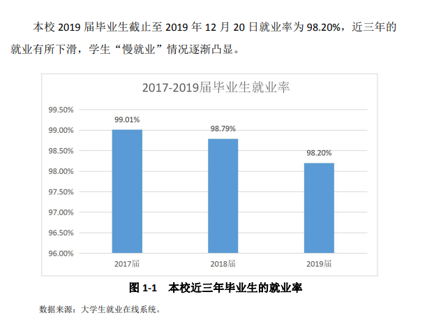 广州番禺职业技术学院就业率及就业前景怎么样（含2022高等职业教育质量年度报告）