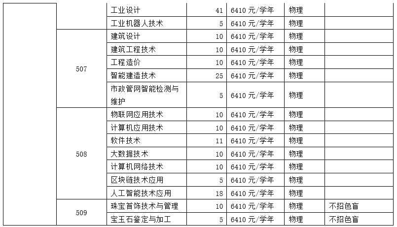 广州番禺职业技术学院中外合作办学专业有哪些？