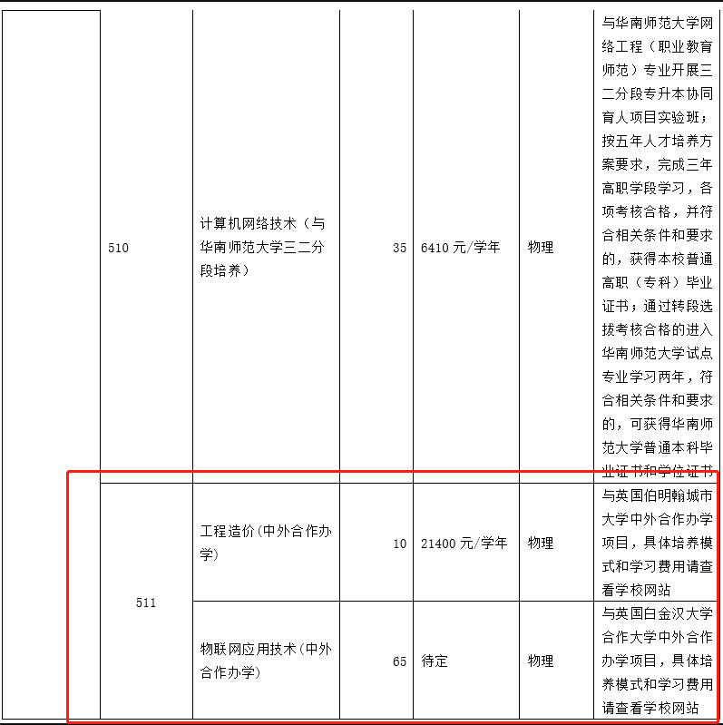 广州番禺职业技术学院中外合作办学专业有哪些？