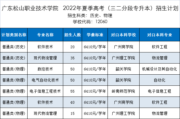 2022广东松山职业技术学院招生计划-各专业招生人数是多少