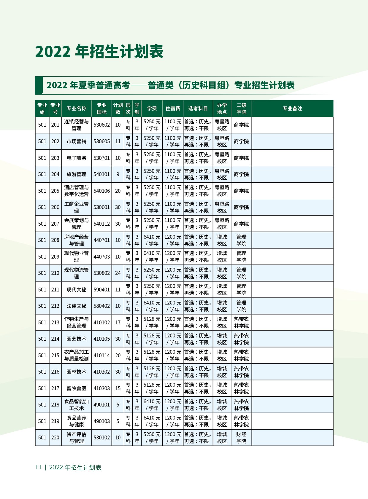 2022广东农工商职业技术学院招生计划-各专业招生人数是多少