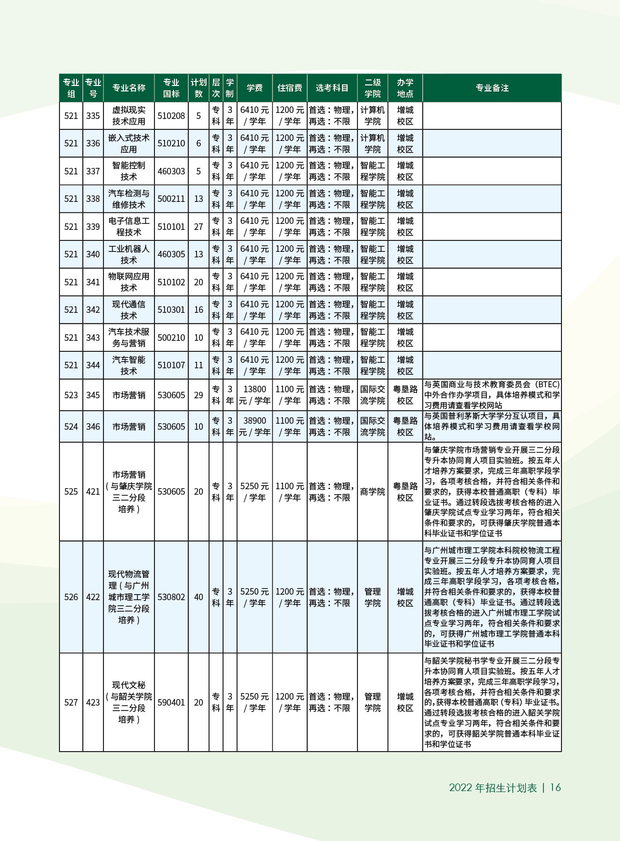 2022广东农工商职业技术学院招生计划-各专业招生人数是多少