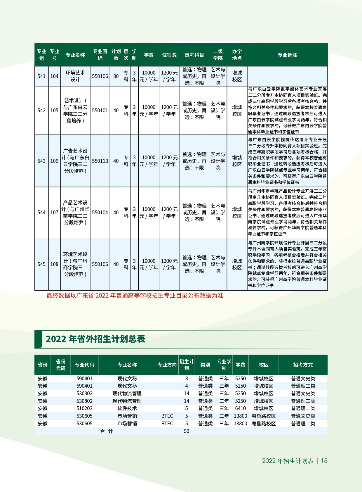 2022广东农工商职业技术学院招生计划-各专业招生人数是多少