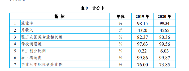 广东农工商职业技术学院就业率及就业前景怎么样（含2021届就业质量报告）