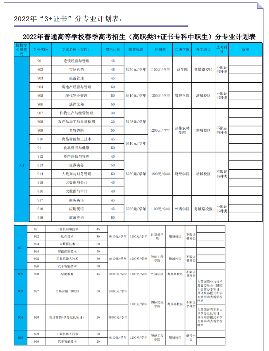 2022年广东农工商职业技术学院春季高考招生专业有哪些？（依学考、3+证书等）