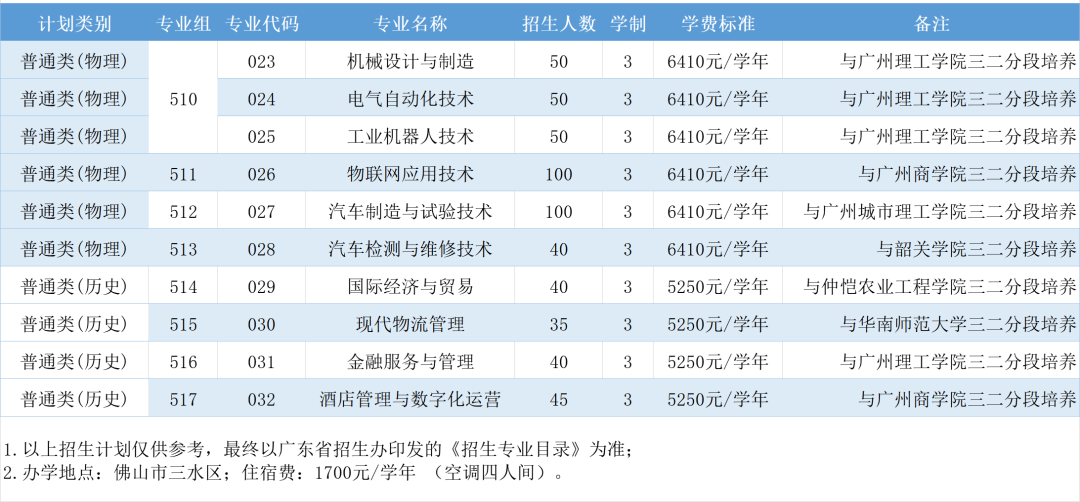 2022佛山职业技术学院招生计划-各专业招生人数是多少