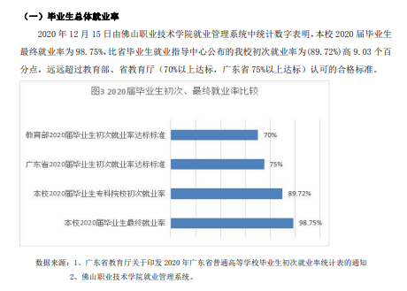 佛山职业技术学院就业率及就业前景怎么样（含2021届就业质量报告）