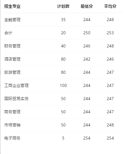 2021佛山职业技术学院学考分数线一览表（含2019-2020历年）