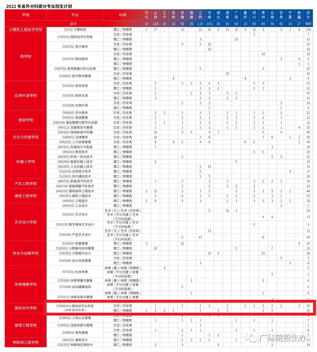 广东科学技术职业学院中外合作办学专业有哪些？