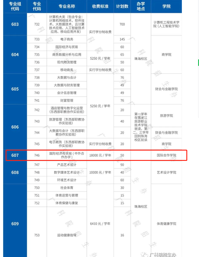 广东科学技术职业学院中外合作办学专业有哪些？