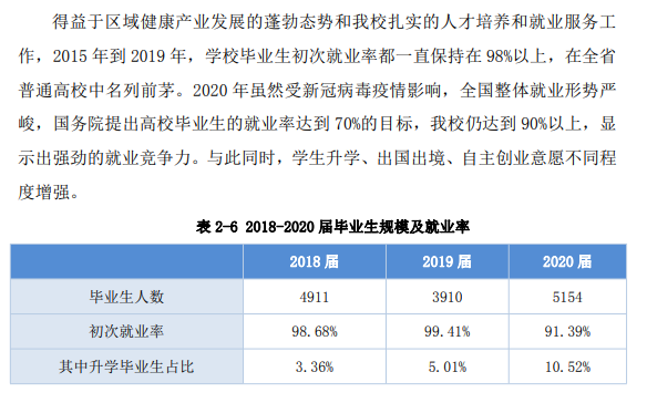 广东食品药品职业学院就业率及就业前景怎么样（含2021届就业质量报告）