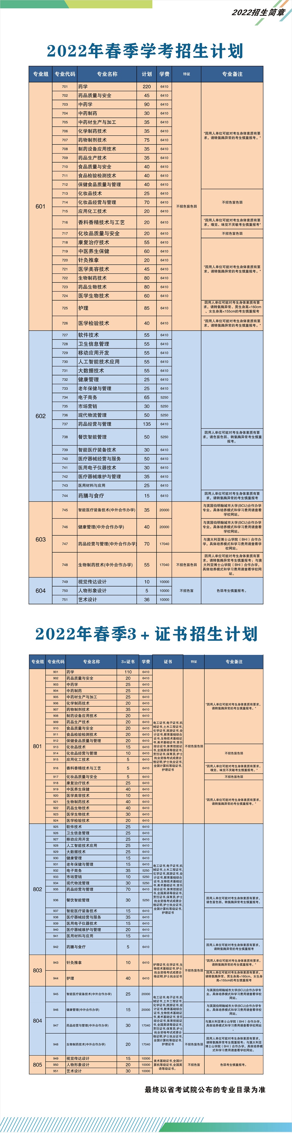 2022年广东食品药品职业学院春季高考招生专业有哪些？（依学考、3+证书等）