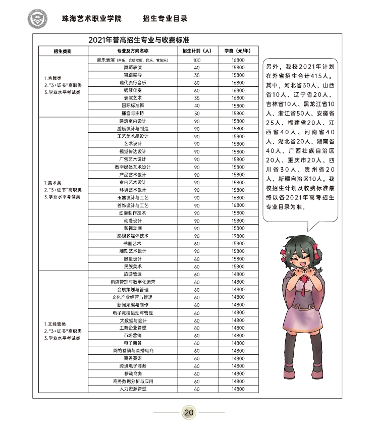 珠海艺术职业学院艺术类招生计划