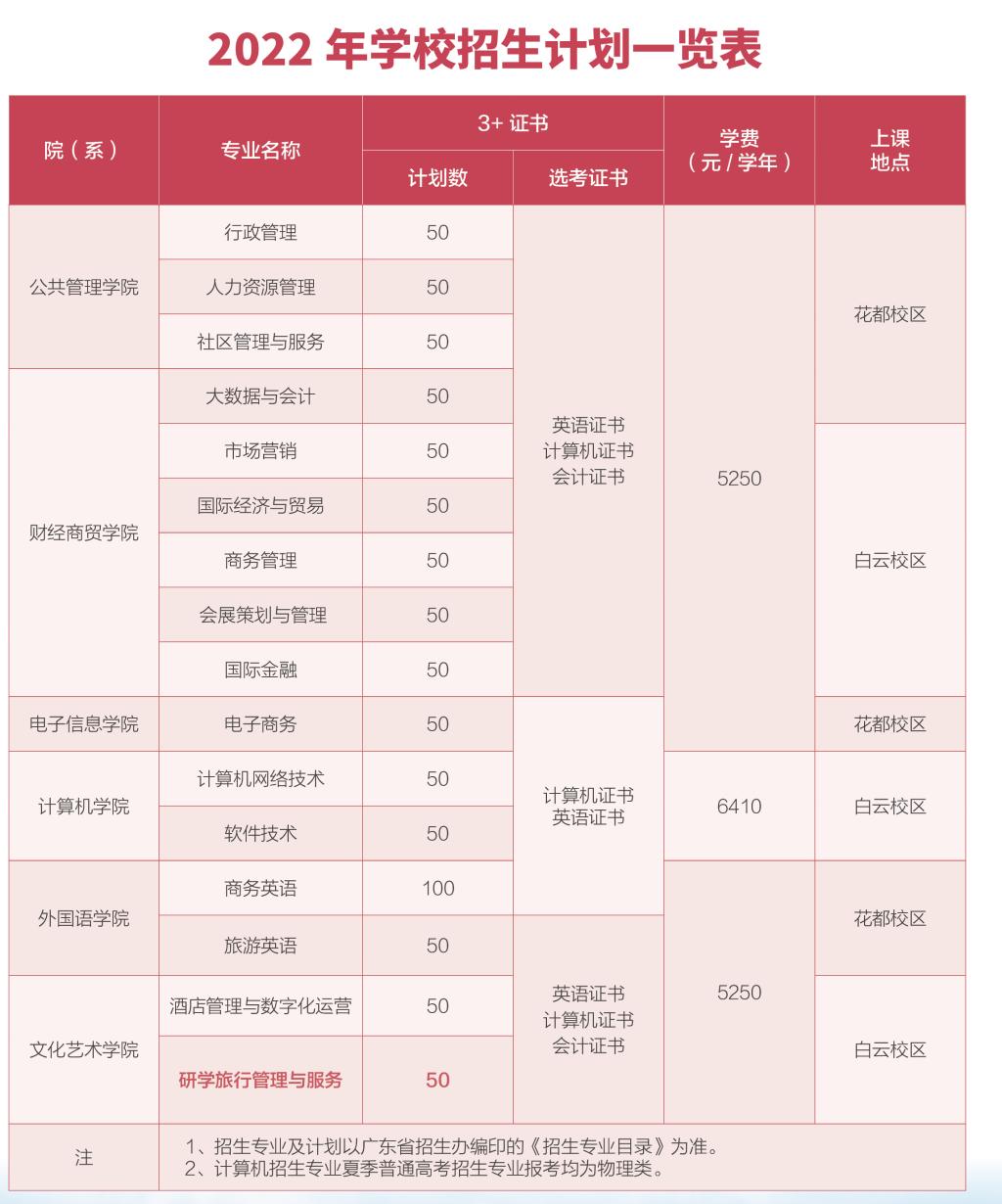 2022年广东行政职业学院春季高考招生专业有哪些？（依学考、3+证书等）