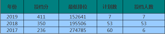 2021广东体育职业技术学院录取分数线一览表（含2019-2020历年）